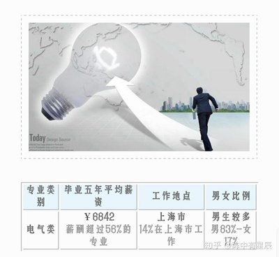 云南農(nóng)業(yè)大學(xué)的計算機(jī)專業(yè) 值得就讀的亮點(diǎn)與優(yōu)勢
